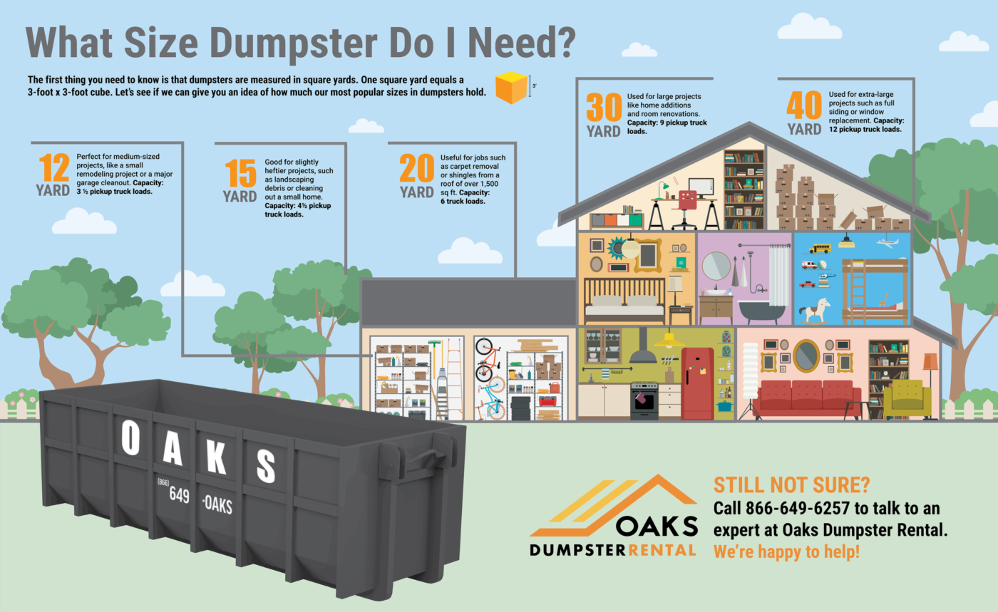 Dumpster sizing infographic
